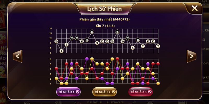 Nhận diện cầu bệt tài xỉu